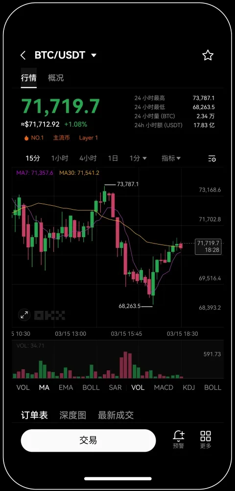 欧科云链okcoin交易所宣传图
